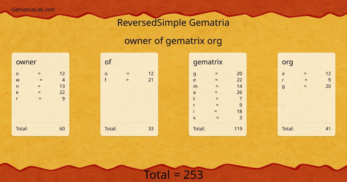owner of gematrix org in reversedSimple Gematria